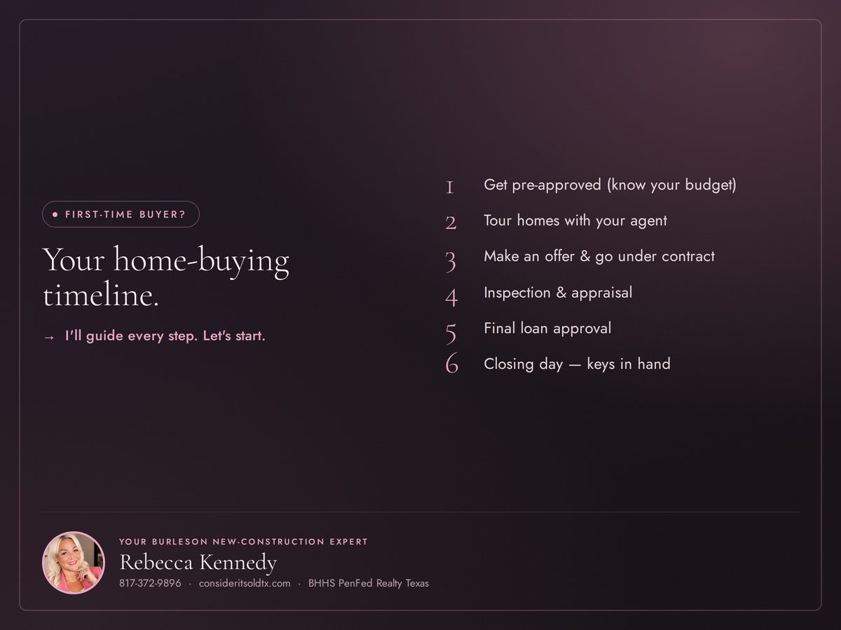 The step-by-step real estate transaction timeline in Texas