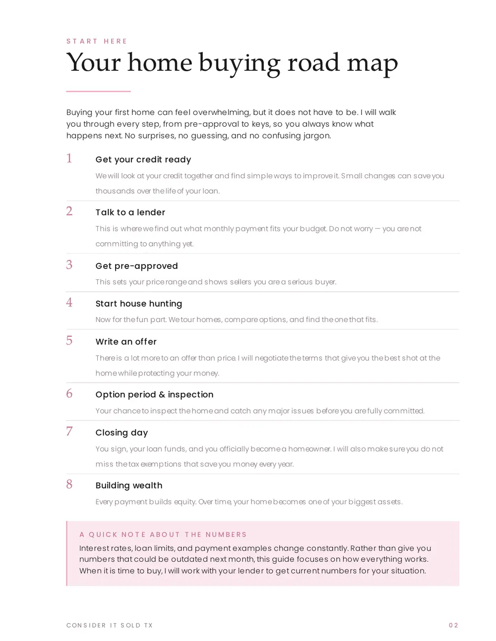 Your home buying road map