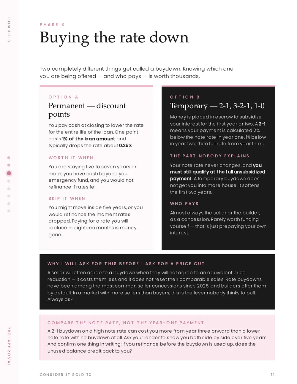 Phase 3 · Buying the rate down